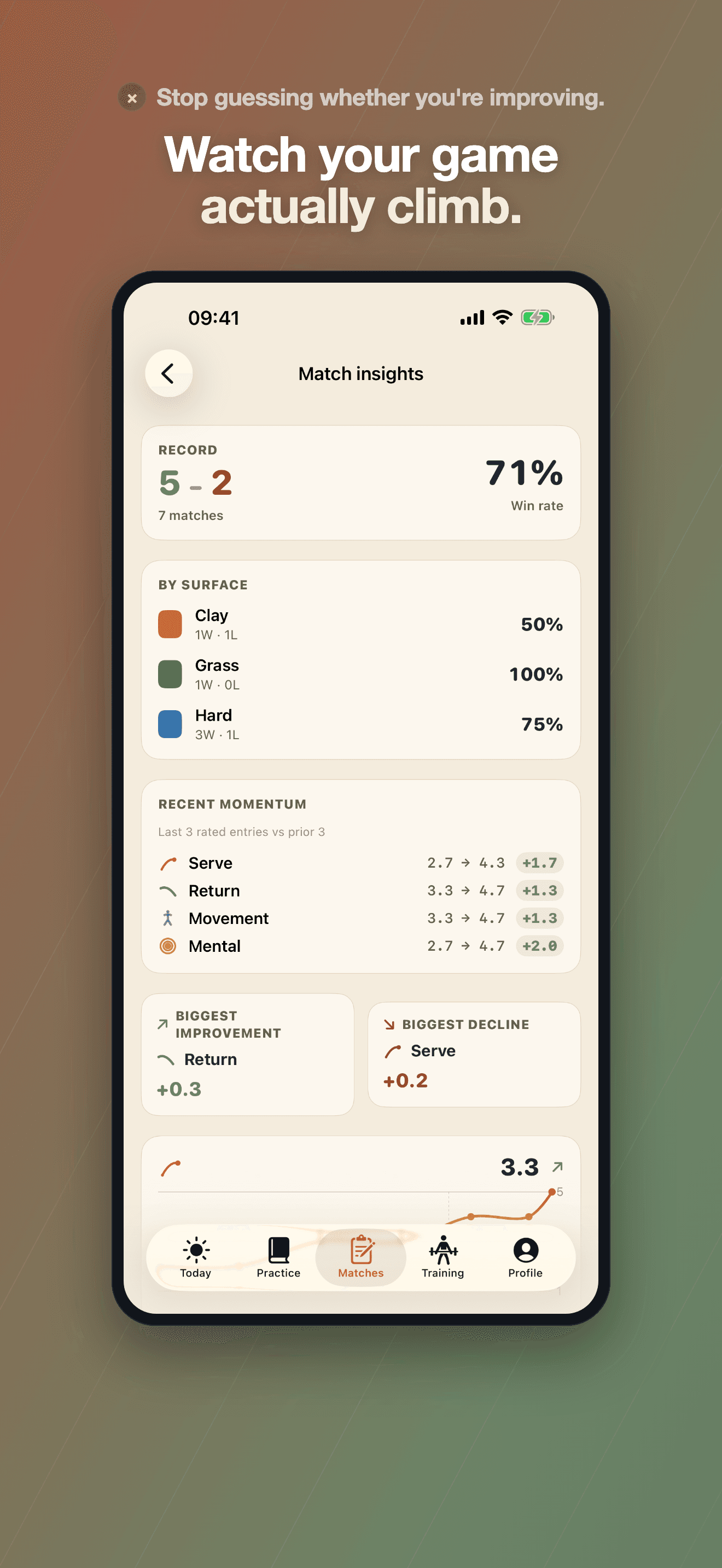 DropVolley — Match insights